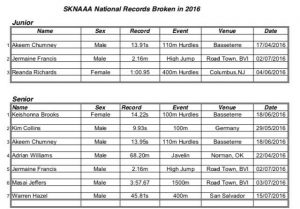 SKNAAA National Records Broken in 2016