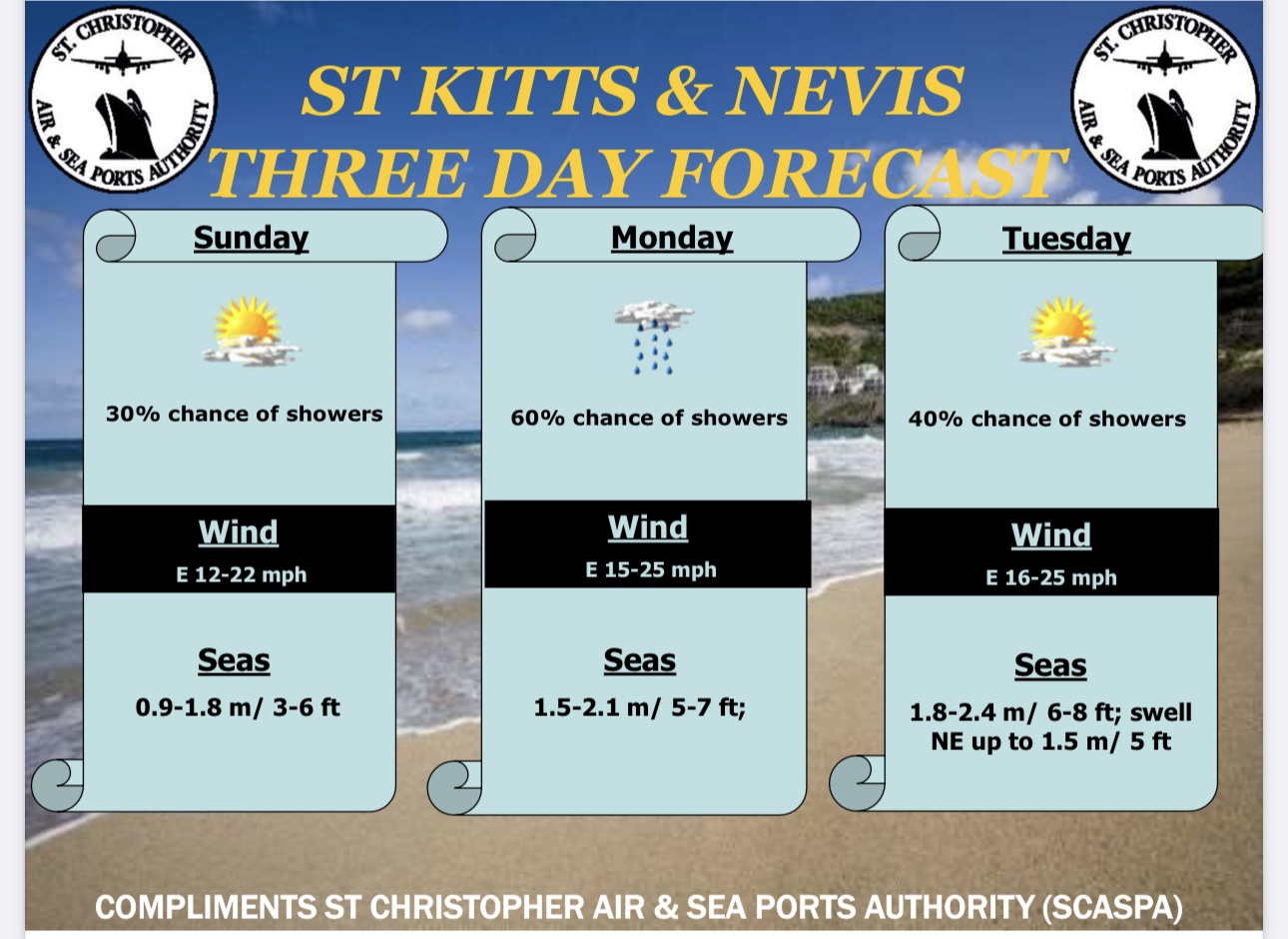 5pm and 3day Weather Forecast 13th January 2024 Buckie Got It